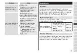 Preview for 171 page of Panasonic ES-LT67 Operating Instructions Manual