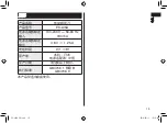 Preview for 19 page of Panasonic ES-LV5A Operating Instructions Manual