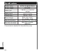 Preview for 38 page of Panasonic ES-LV5C Operating Instructions Manual