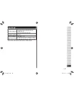 Preview for 407 page of Panasonic ES-LV9N Operating Instructions Manual