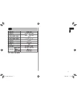 Предварительный просмотр 7 страницы Panasonic ES-RC30 Operating Instructions Manual