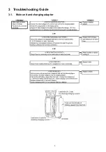 Preview for 3 page of Panasonic ES-RT30 Service Manual