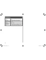 Preview for 70 page of Panasonic ES-RT33 Operating Instructions Manual