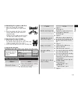 Preview for 15 page of Panasonic ES-RT47 Operating Instructions Manual