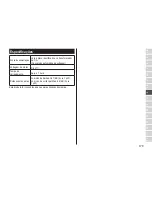 Preview for 179 page of Panasonic ES-RT87 Operating Instructions Manual