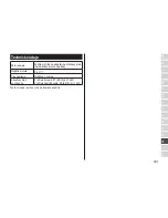 Preview for 301 page of Panasonic ES-RT87 Operating Instructions Manual