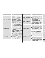 Preview for 319 page of Panasonic ES-RT87 Operating Instructions Manual