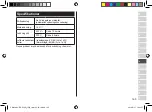 Preview for 165 page of Panasonic ES-SL33 Operating Instructions Manual