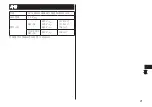 Preview for 21 page of Panasonic ES-SL41R Operating Instructions Manual