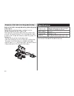 Preview for 20 page of Panasonic ES?ST25 Operating Instructions Manual