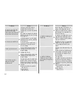 Preview for 52 page of Panasonic ES?ST25 Operating Instructions Manual