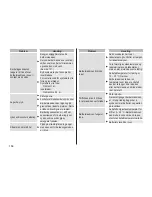 Preview for 154 page of Panasonic ES?ST25 Operating Instructions Manual