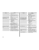 Preview for 168 page of Panasonic ES?ST25 Operating Instructions Manual