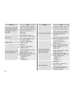 Preview for 212 page of Panasonic ES?ST25 Operating Instructions Manual