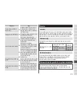 Preview for 213 page of Panasonic ES?ST25 Operating Instructions Manual