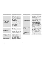 Preview for 228 page of Panasonic ES?ST25 Operating Instructions Manual