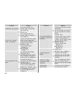 Preview for 242 page of Panasonic ES?ST25 Operating Instructions Manual