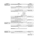 Preview for 4 page of Panasonic ES?ST25 Service Manual