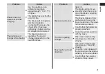 Preview for 21 page of Panasonic ES-SWLT2 Operating Instructions Manual