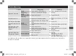 Preview for 123 page of Panasonic ES-WS24 Operating Instructions Manual