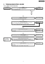 Preview for 5 page of Panasonic ES2044-E8 Service Manual