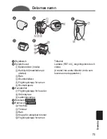 Предварительный просмотр 73 страницы Panasonic ES2053 Operating Instructions Manual