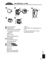 Предварительный просмотр 81 страницы Panasonic ES2053 Operating Instructions Manual