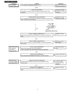 Preview for 8 page of Panasonic ES8075-U1 Service Manual