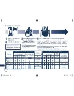 Preview for 28 page of Panasonic ES8109S Operating Instructions Manual