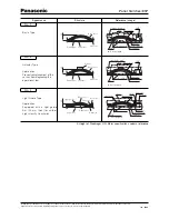 Preview for 2 page of Panasonic ESP Series Specification Sheet