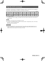 Предварительный просмотр 5 страницы Panasonic ET-C1W300 Operating Instructions Manual