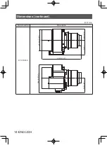 Предварительный просмотр 14 страницы Panasonic ET-C1W300 Operating Instructions Manual