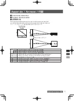 Предварительный просмотр 21 страницы Panasonic ET-C1W300 Operating Instructions Manual