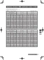 Предварительный просмотр 23 страницы Panasonic ET-C1W300 Operating Instructions Manual