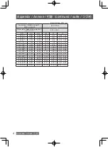 Предварительный просмотр 24 страницы Panasonic ET-C1W300 Operating Instructions Manual