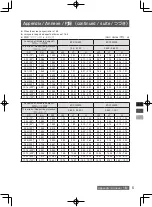 Предварительный просмотр 25 страницы Panasonic ET-C1W300 Operating Instructions Manual