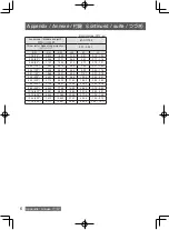 Предварительный просмотр 26 страницы Panasonic ET-C1W300 Operating Instructions Manual