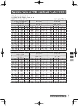 Предварительный просмотр 27 страницы Panasonic ET-C1W300 Operating Instructions Manual