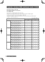 Предварительный просмотр 30 страницы Panasonic ET-C1W300 Operating Instructions Manual