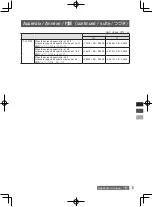 Предварительный просмотр 31 страницы Panasonic ET-C1W300 Operating Instructions Manual