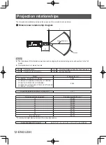 Preview for 12 page of Panasonic ET-D3LEF70 Operating Instructions Manual