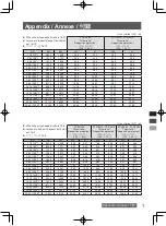 Предварительный просмотр 15 страницы Panasonic ET-D3LEW10 Operating Instruction