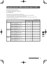 Предварительный просмотр 17 страницы Panasonic ET-D3LEW10 Operating	 Instruction