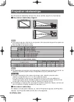 Предварительный просмотр 8 страницы Panasonic ET-D3LEW10C Operating Instructions Manual