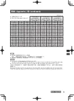 Предварительный просмотр 17 страницы Panasonic ET-D3LEW10C Operating Instructions Manual