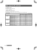 Предварительный просмотр 18 страницы Panasonic ET-D3LEW10C Operating Instructions Manual