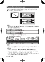 Предварительный просмотр 12 страницы Panasonic ET-D3LEW60 Operating	 Instruction