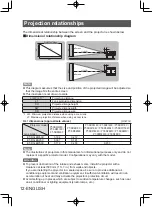 Preview for 12 page of Panasonic ET-D3LEW60C Operating Instructions Manual