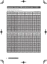 Предварительный просмотр 14 страницы Panasonic ET-D3QS400 Operating Instructions Manual