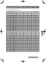 Предварительный просмотр 15 страницы Panasonic ET-D3QS400 Operating Instructions Manual